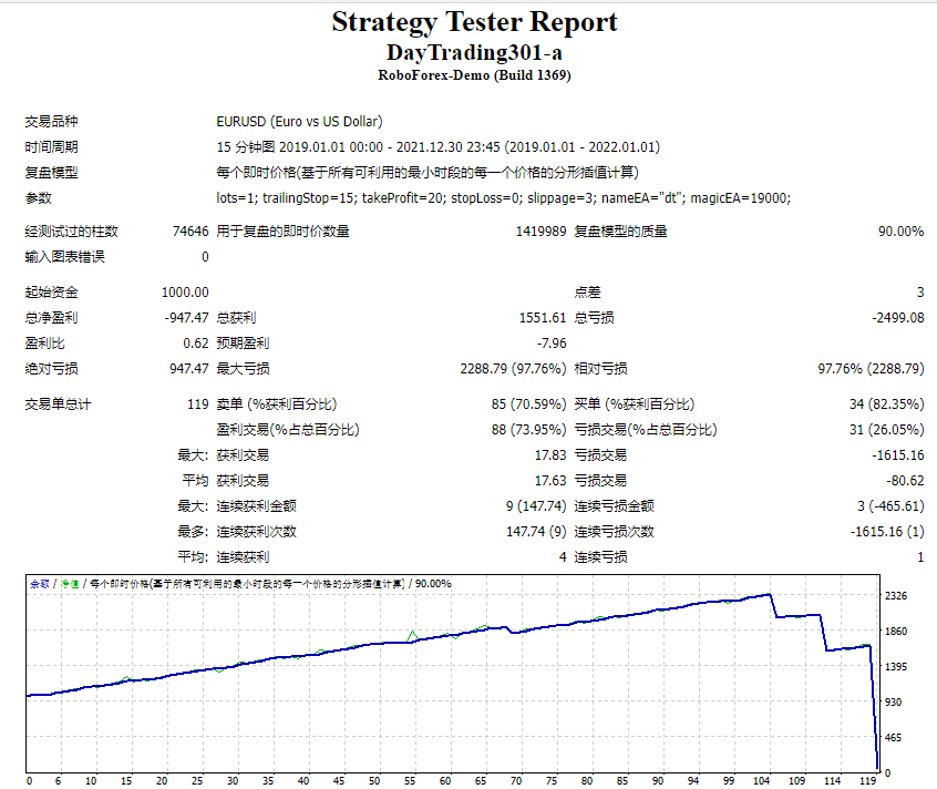 DayTrading301-a.mq4 Free EA Screenshot