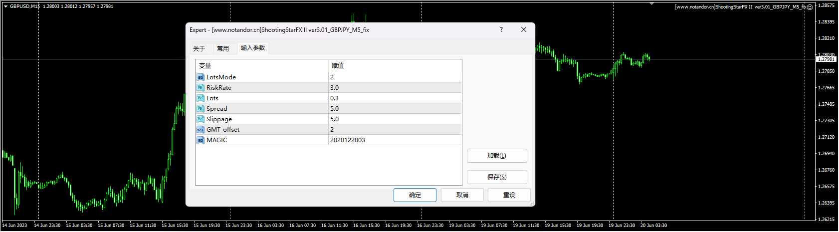 ShootingStarFX II ver3.01_GBPJPY_M5_fix screenshots