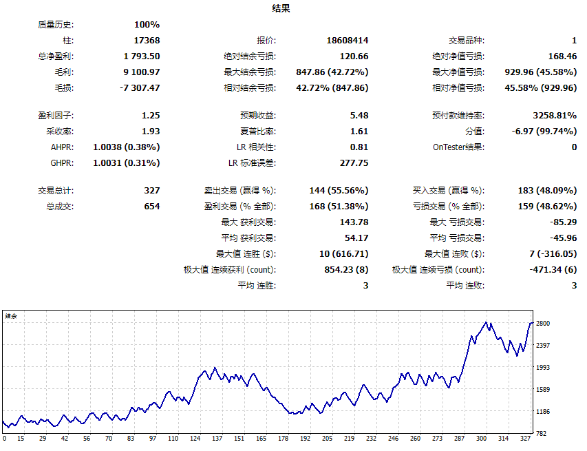 Fibonacci scalping screenshots
