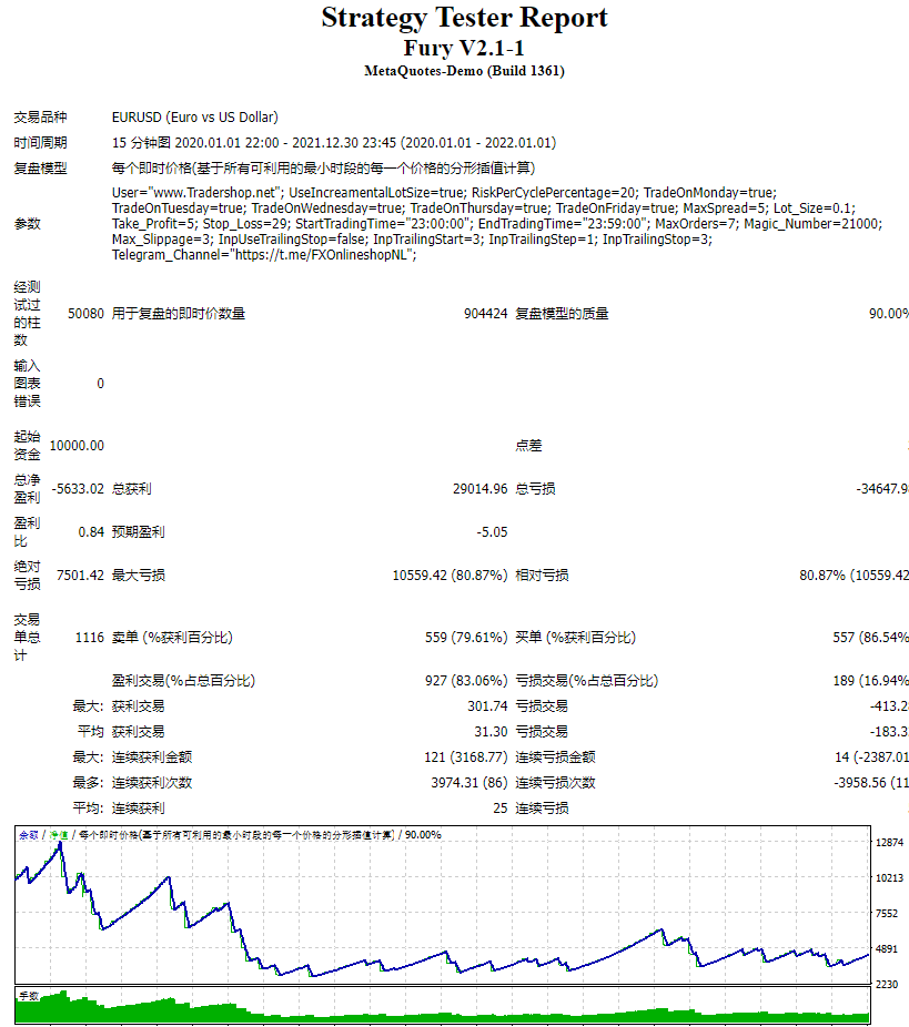 ForexFury V2.1-1U screenshot