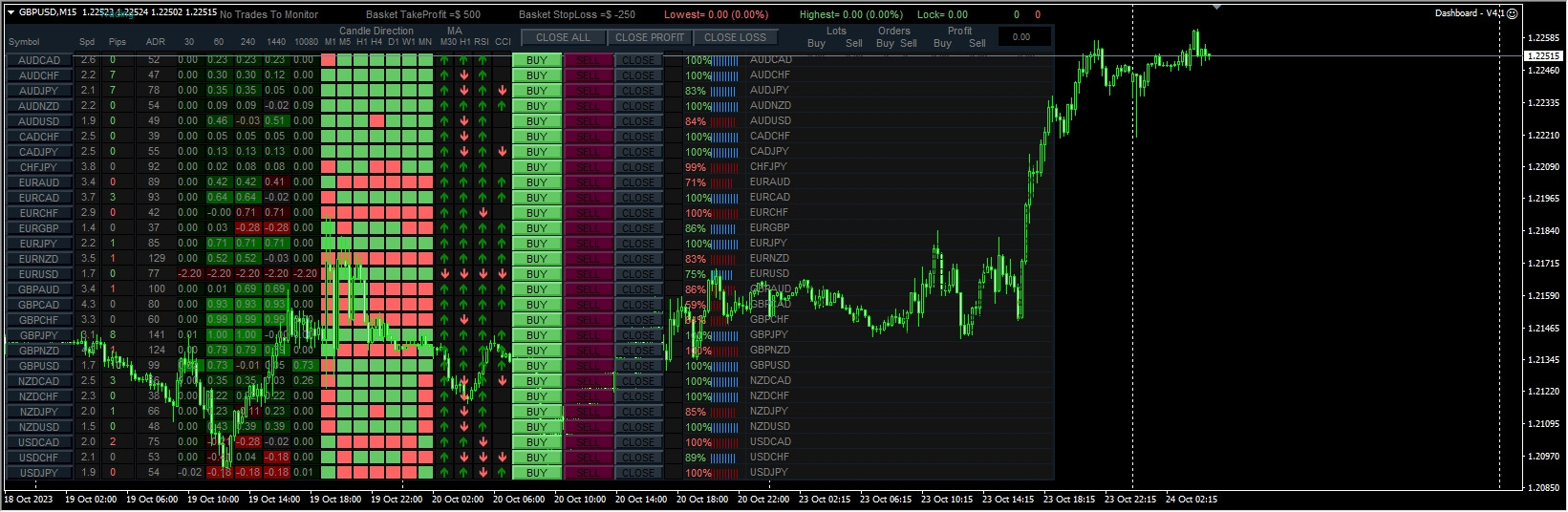 Dashboard – V4.1 Screenshot