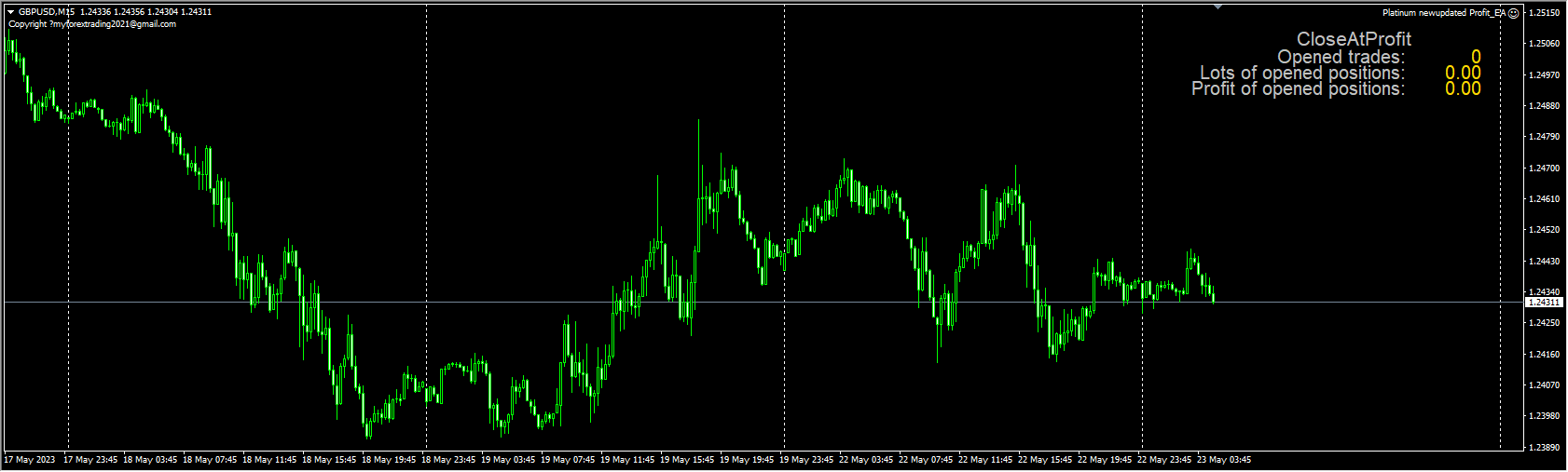 Forex Master Platinum Edition New Update Screenshots