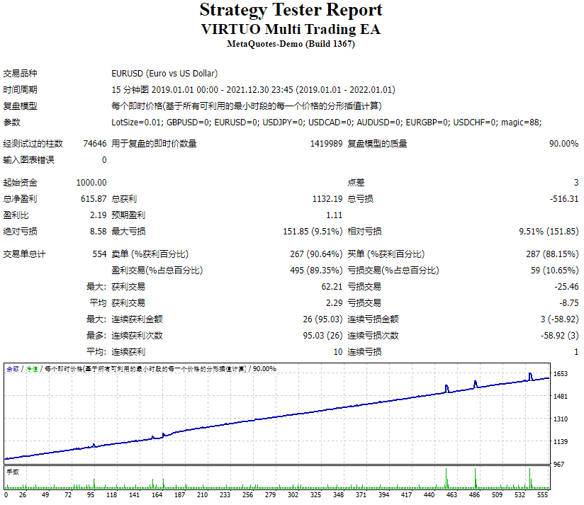 VIRTO multi-trading EA screenshots