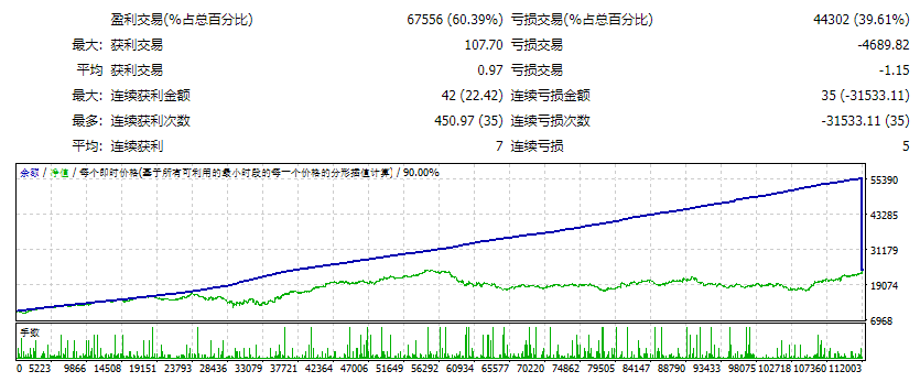 Intelligent foreign exchange trading EA 2021 v4.0 screenshots