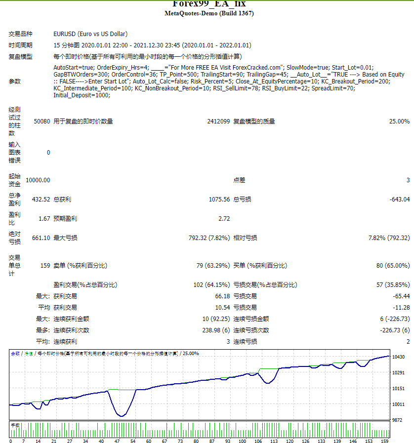 FOREX99 EA screenshot