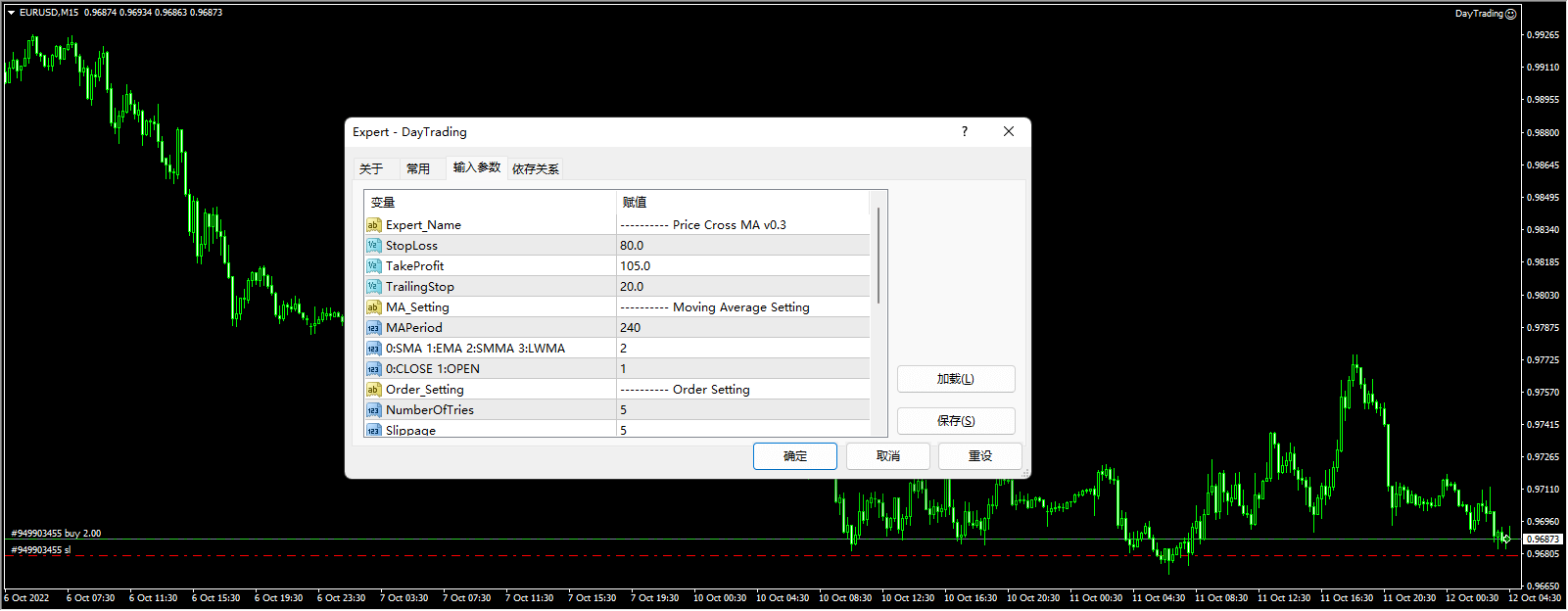 Day trading screenshot