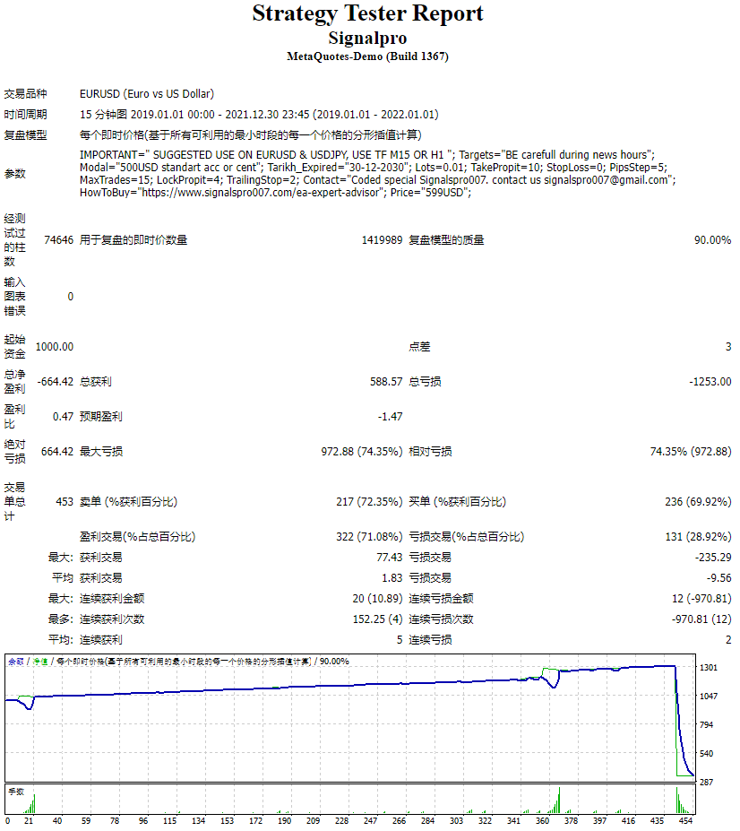 Signalspro007 EA screenshots