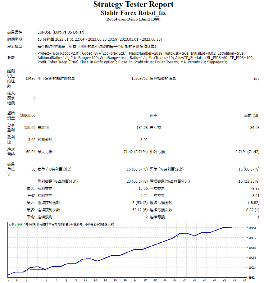 Stable Forex Robot_fix screenshot