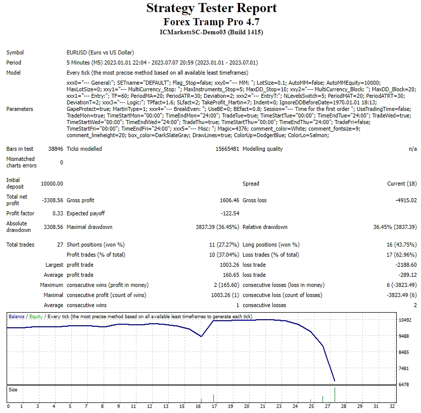 Forex Wanderer Pro 4.7 Screenshots