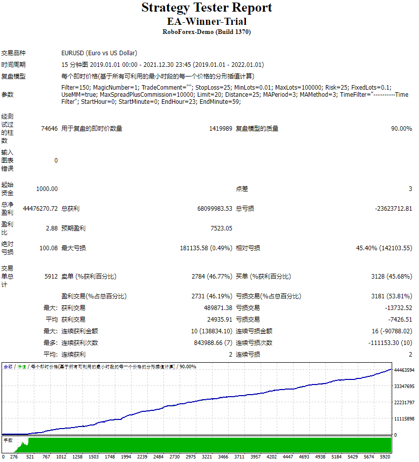 EA-Winner Trial Screenshot