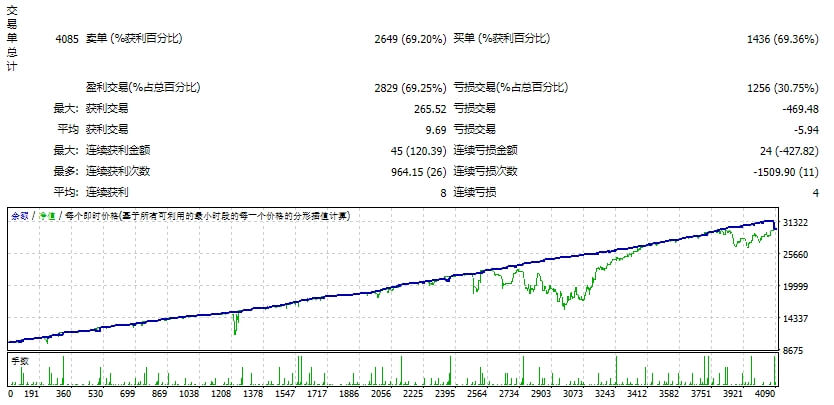 Gold Hedging EA screenshot