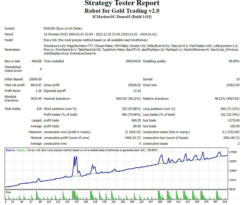 Gold trading robot v2.0 screenshot