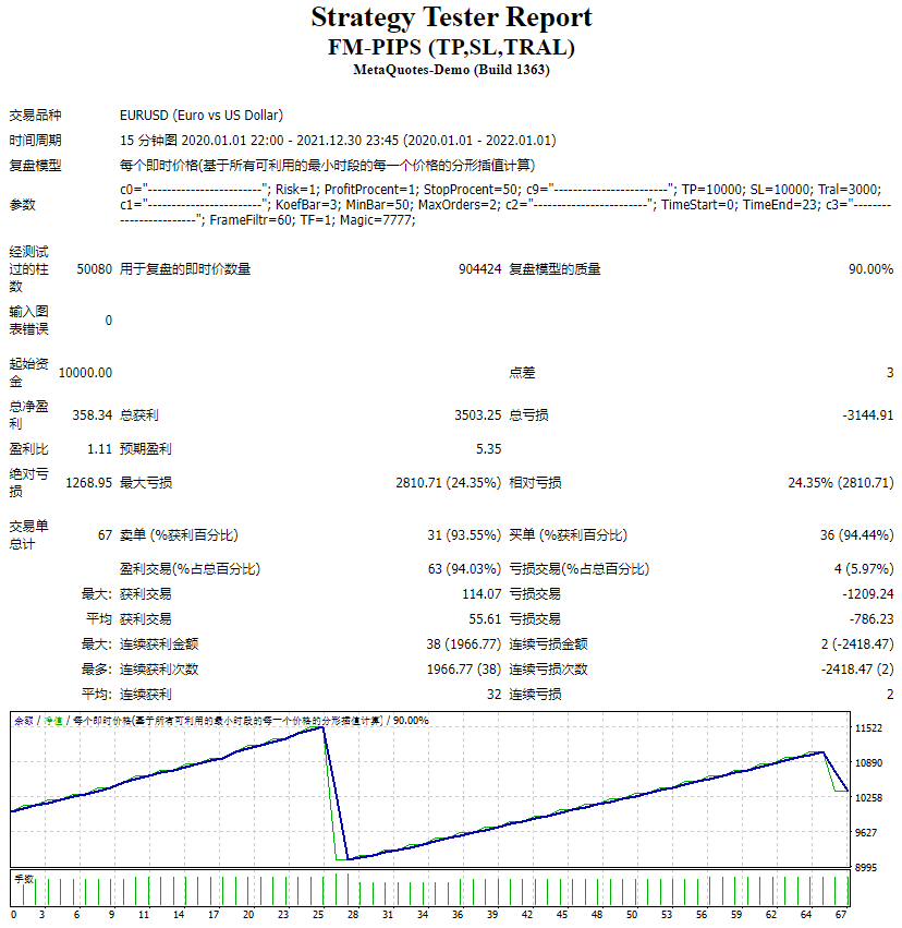 FM-PIPS (TP, SL, TRAL) screenshot