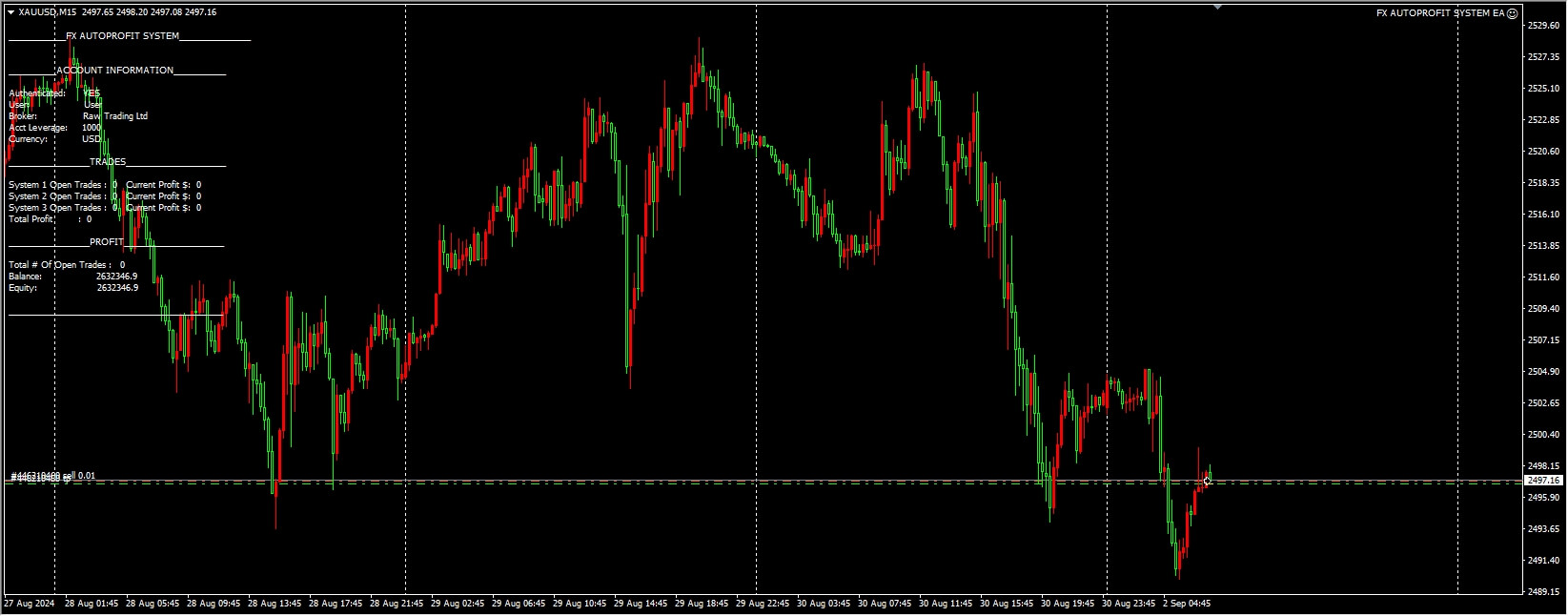 Foreign exchange automatic profit system EA screenshot