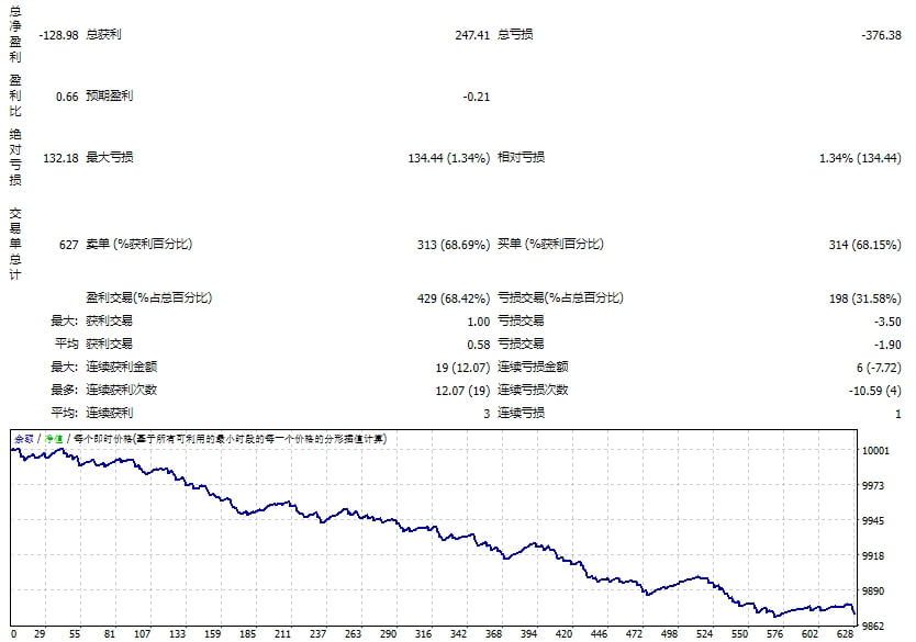 R Factor EA MT4 V1.81_nodll screenshot
