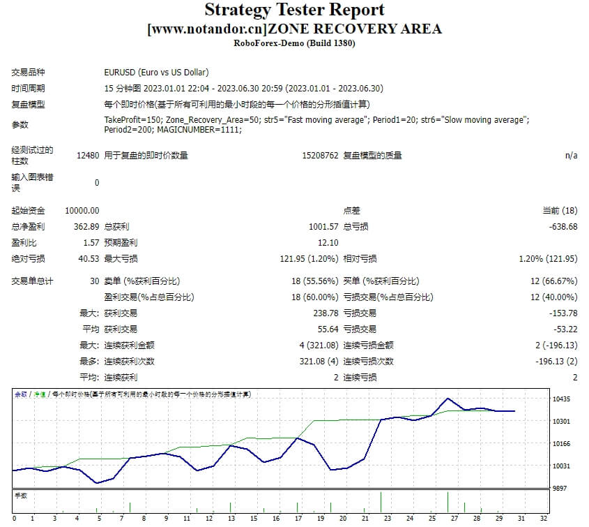 Regional recovery area screenshot