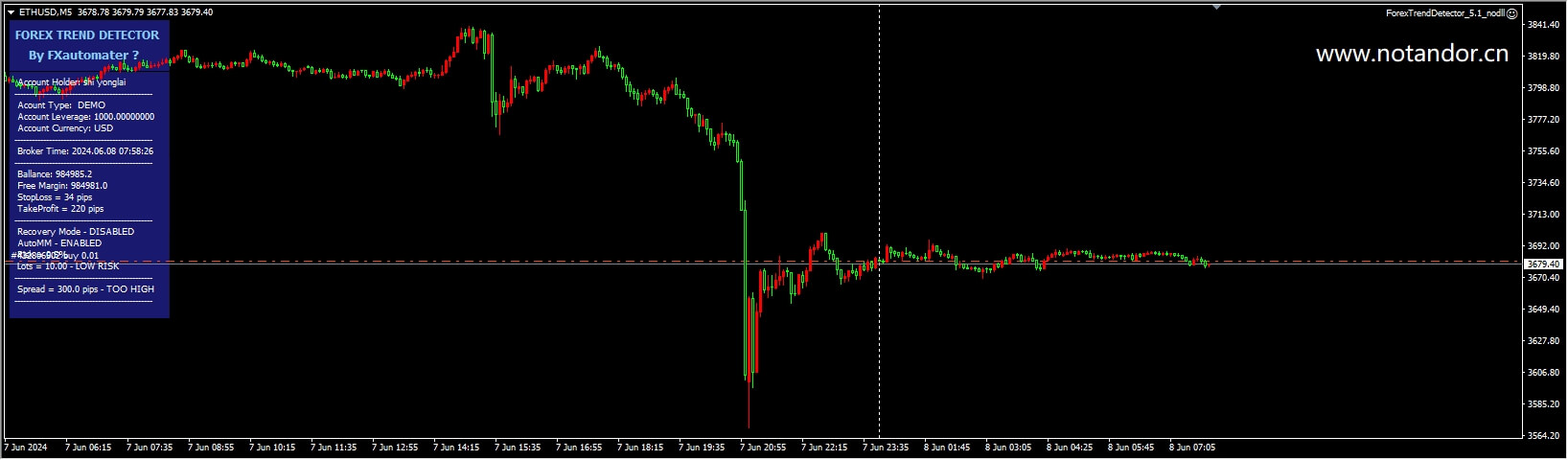 ForexTrendDetector_5.1_nodll screenshot