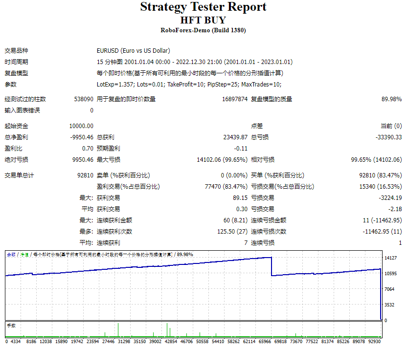 HFT buy and sell EA screenshot