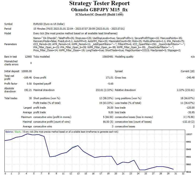 EA OHANDA GBPJPY M15 screenshots
