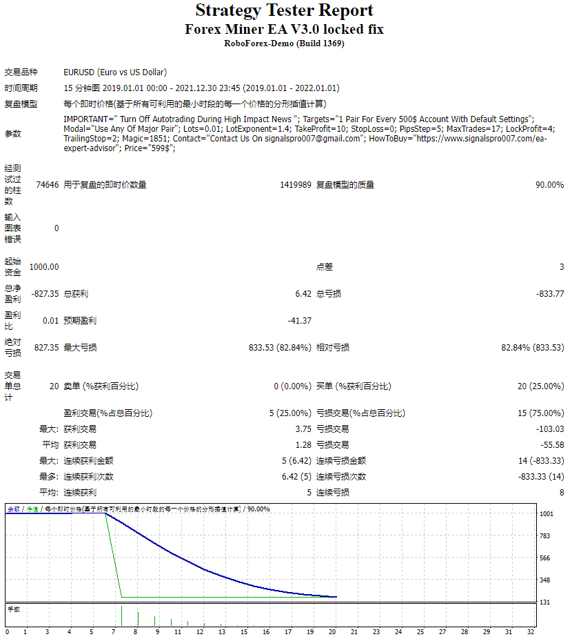 Forex Miner EA V3.0 Lock Repair Screenshot