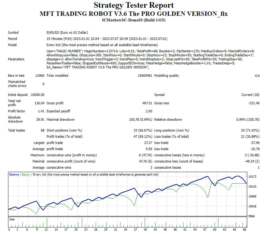 MFT Trading Robot V3.6 Professional Gold Edition_fix screenshot