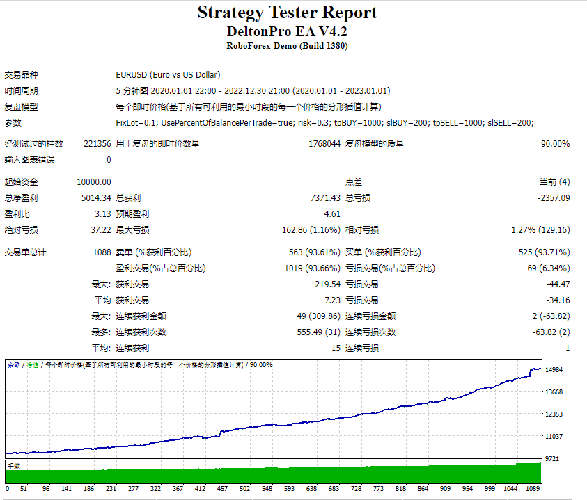 DeltonPro EA V4.2 (TF H1) screenshot