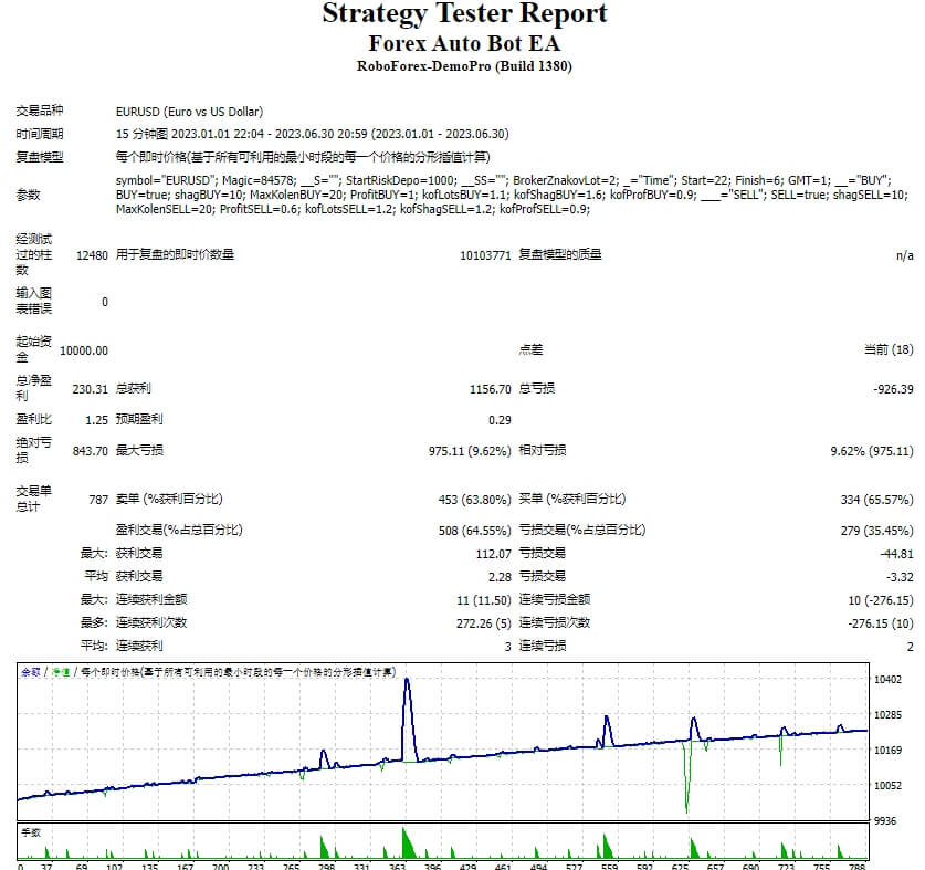 Forex automatic robot EA screenshots