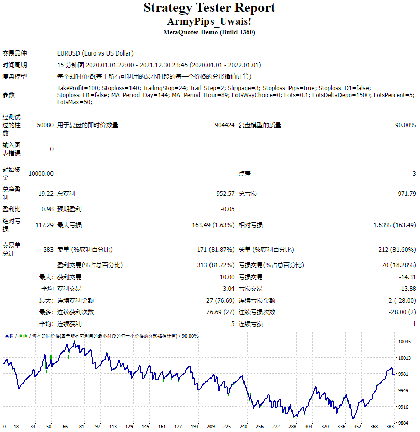 ArmyPips_Uwais! screenshot
