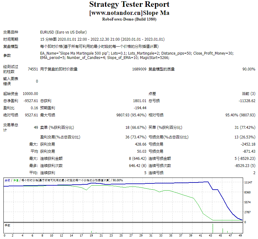 mapo screenshot