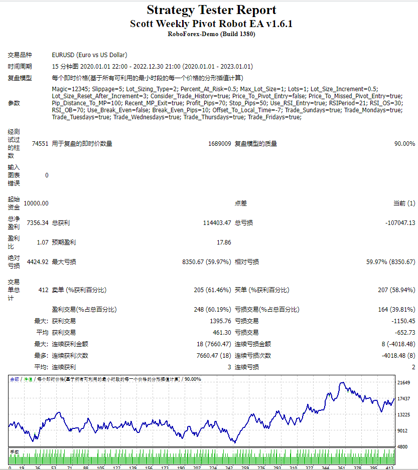 Scott Weekly Pivot Robot EA v1.6.1 screenshots
