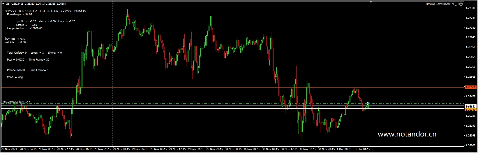 Dracula Forex Robot V _II Screenshots