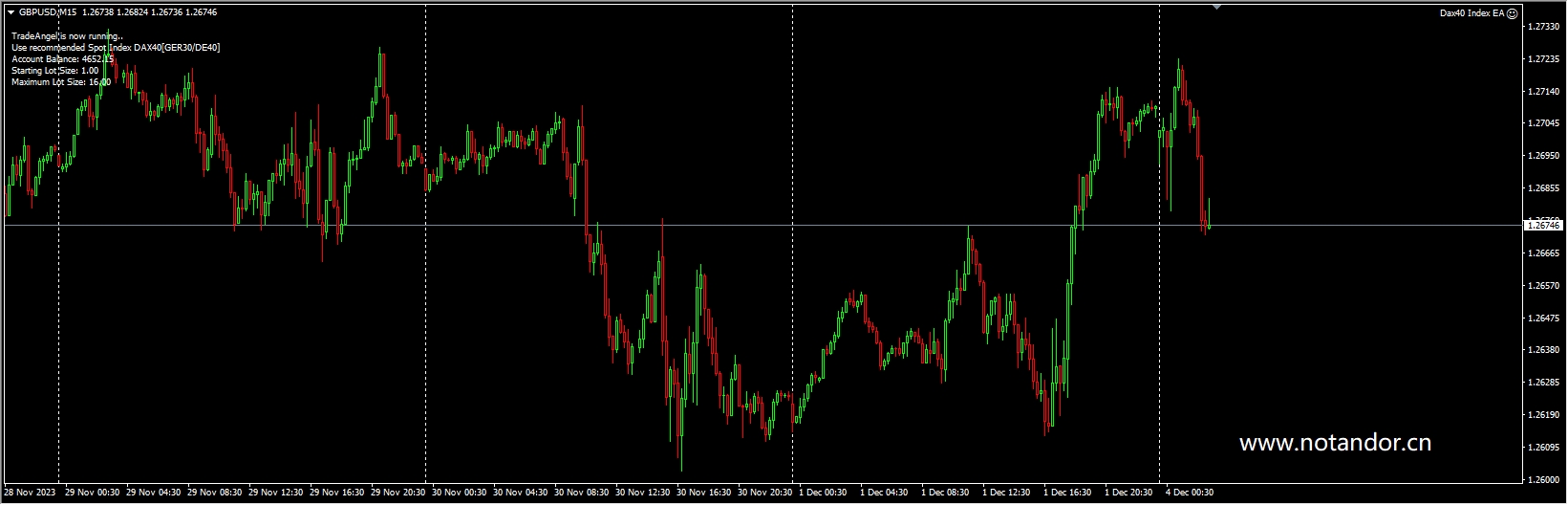Dax40 Index EA screenshot