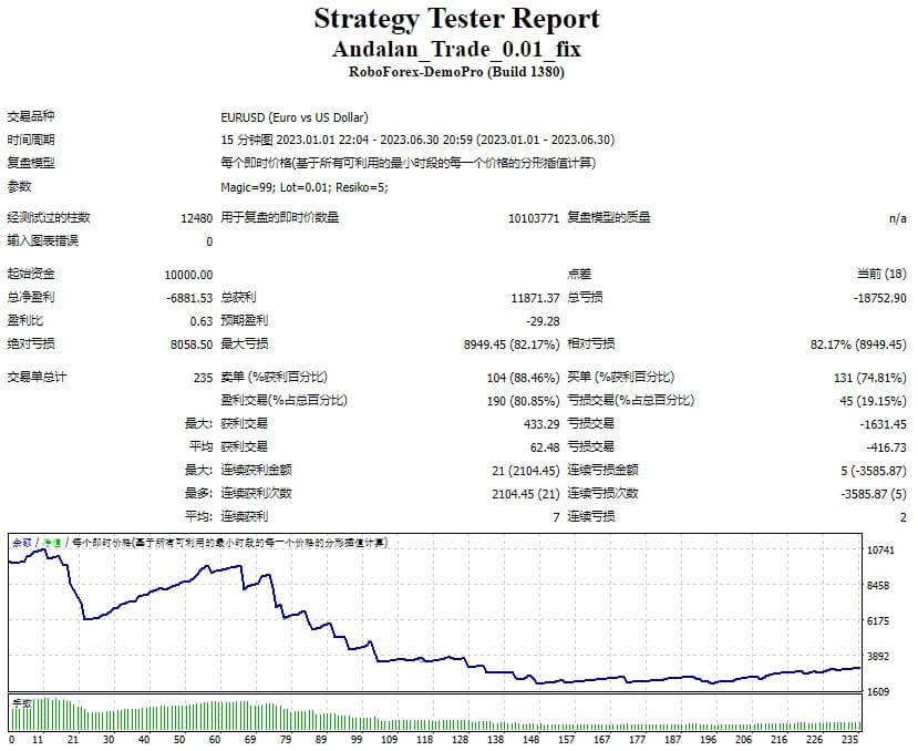 Andalan_Trade_0.01_fix screenshot