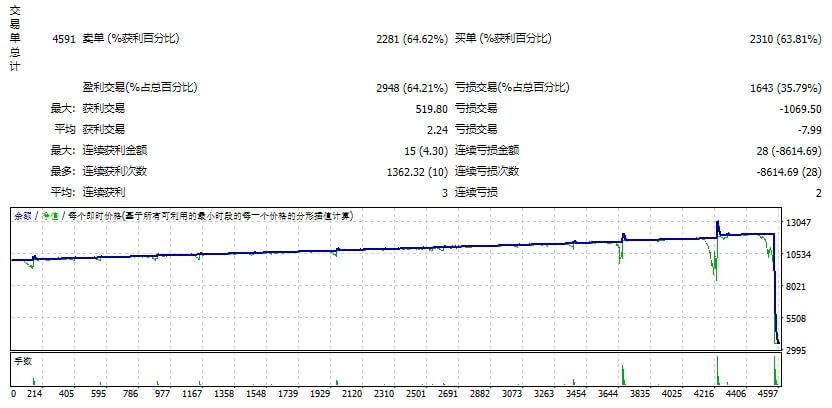 YettiAUTOTRADE_EN_Fix screenshot
