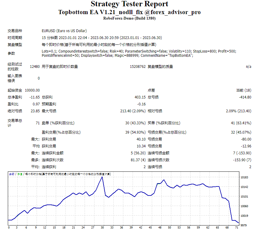 TopbottomEA Mt4 NoDLL Repair Screenshots