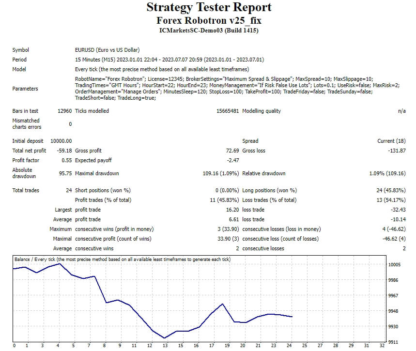 Forex Robotron v25_fix screenshots