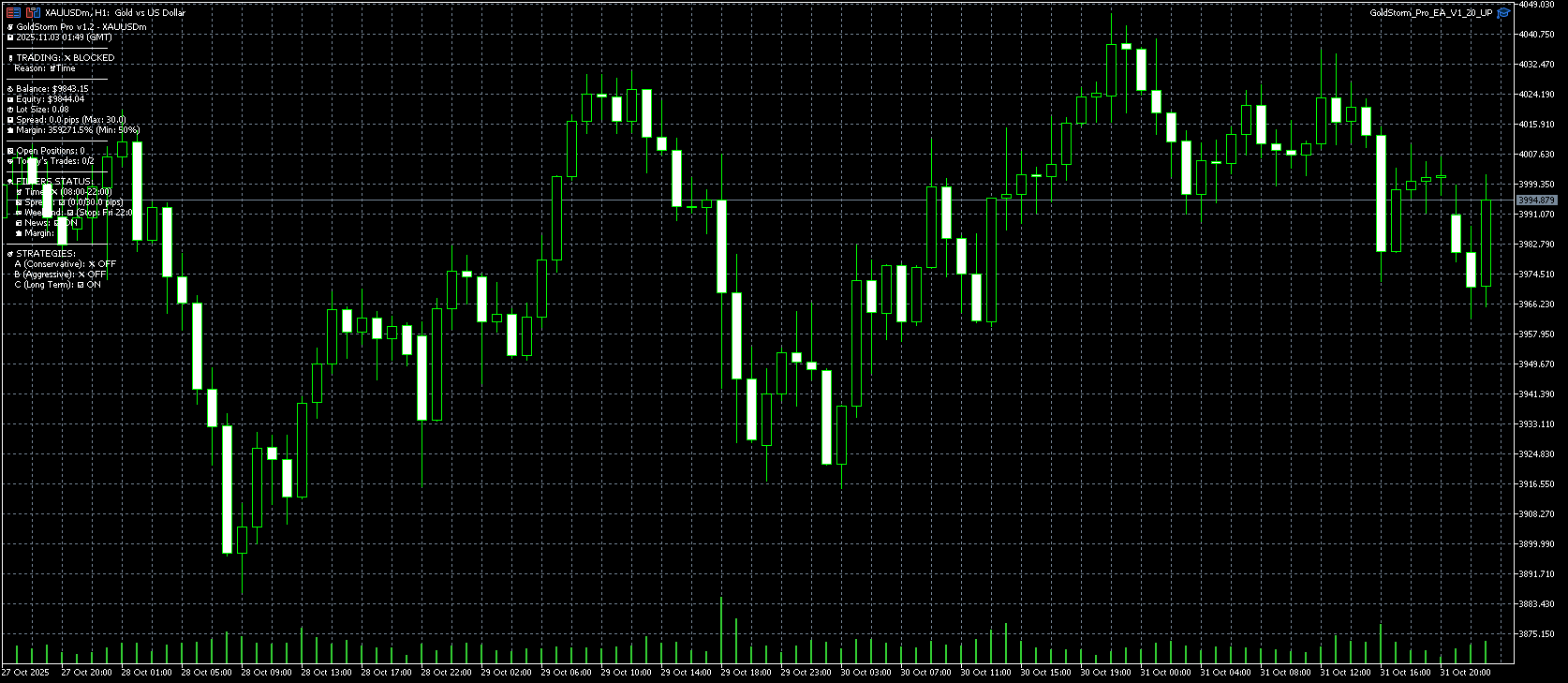 GoldStorm_Pro_EA_V1_20_UP.mq5 screenshot