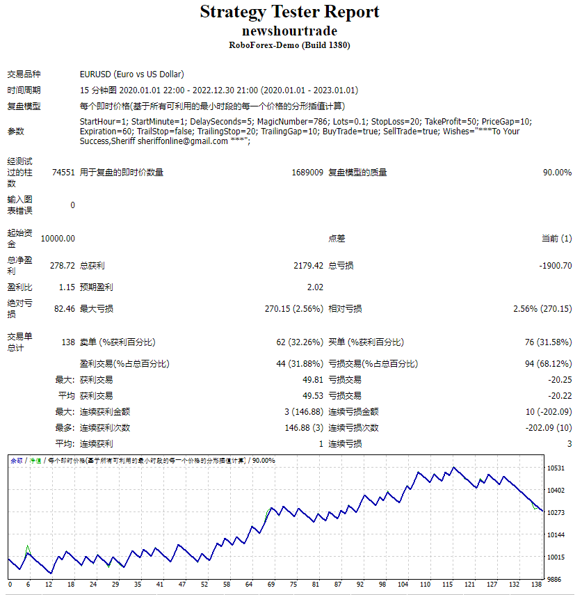 News Hour Trade Screenshot