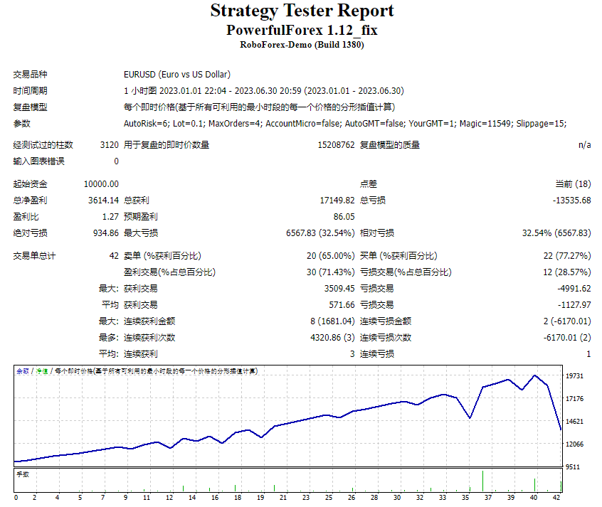 Powerful Forex 1.12_fix screenshots