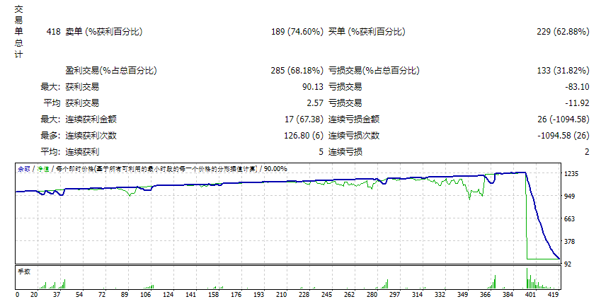 Investment screenshot