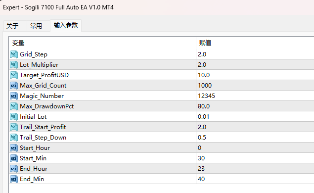 Sogili 7100 Full Auto EA V1.0 MT4 Screenshots