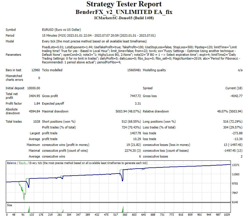 BenderFX_v2_UNLIMITED EA_fix screenshot