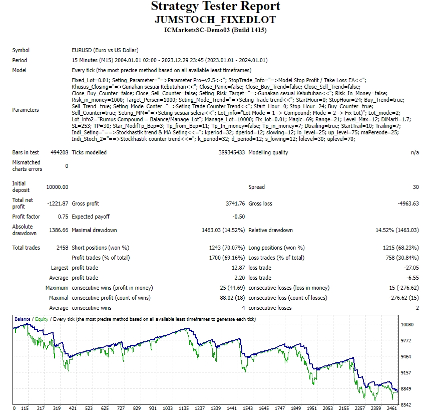 JUMSTOCH_FIXEDLOT screenshot