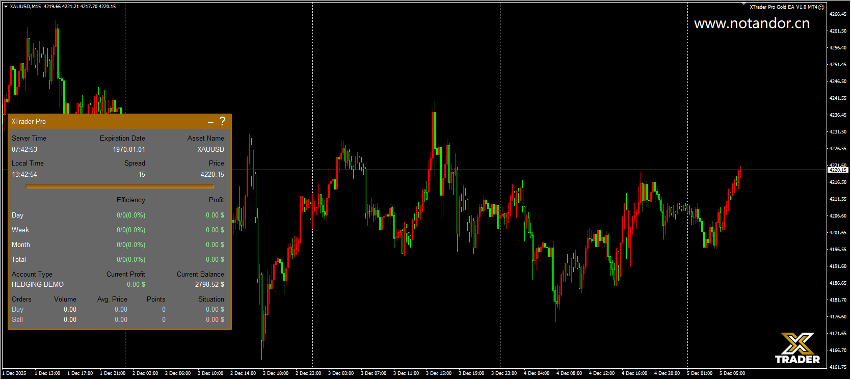 XTrader Pro Gold EA V1.0 MT4 Screenshot