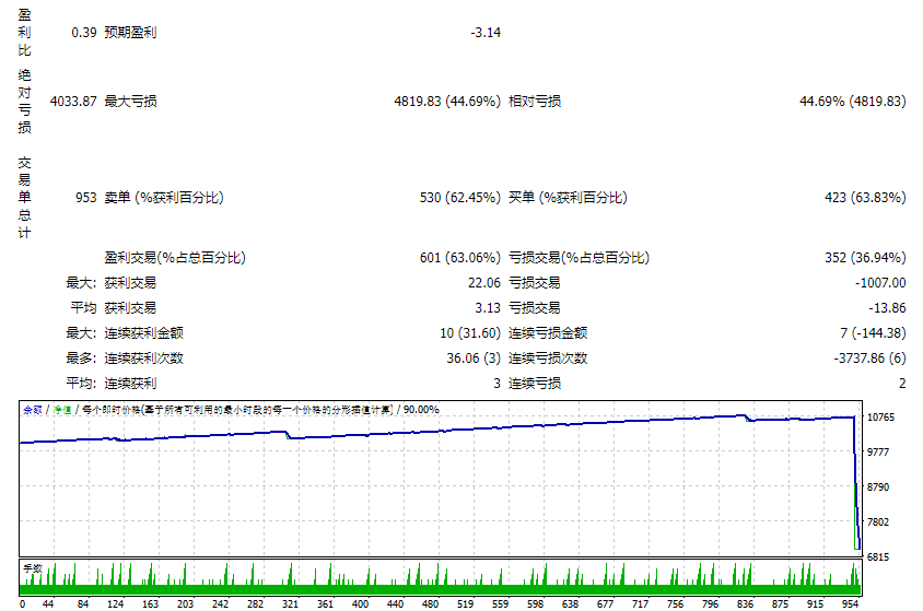EA_BStrend(revC) screenshot