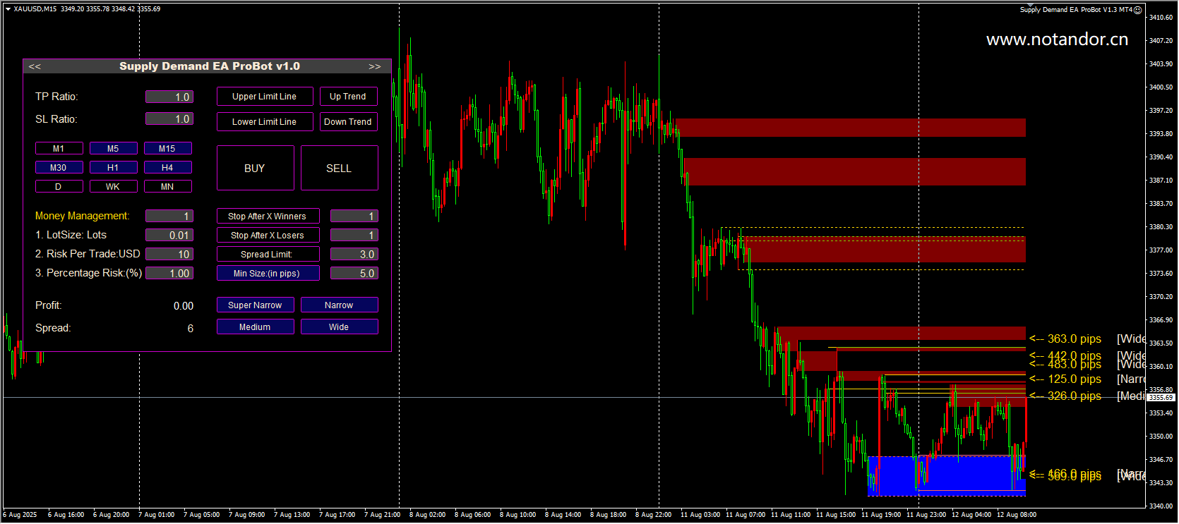 Supply and Demand EA ProBot V1.3 MT4 Screenshot