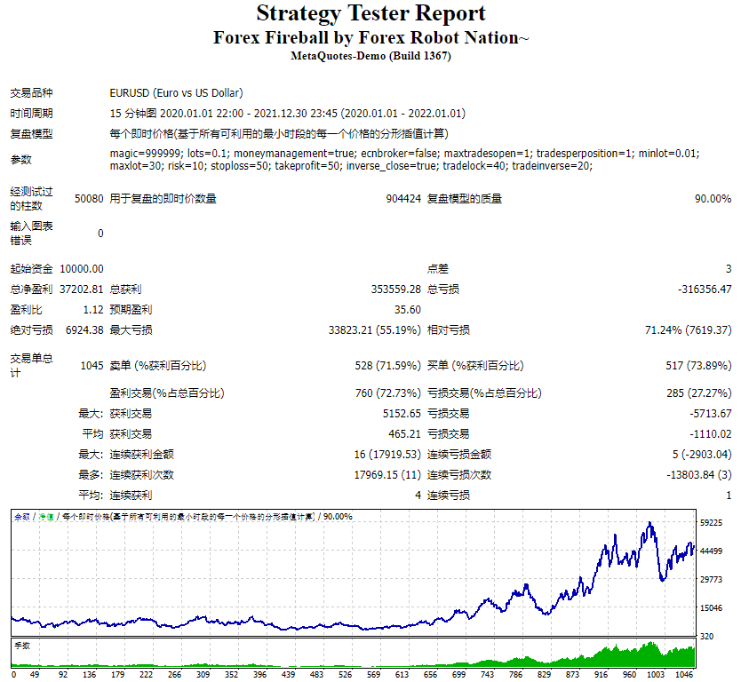Forex Fireball by Forex Robot Nation~ Screenshot