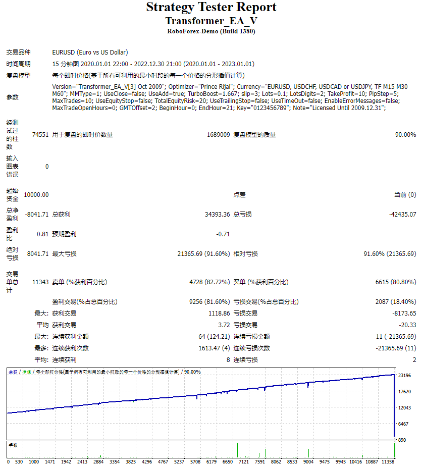 Transformer_EA_V screenshot