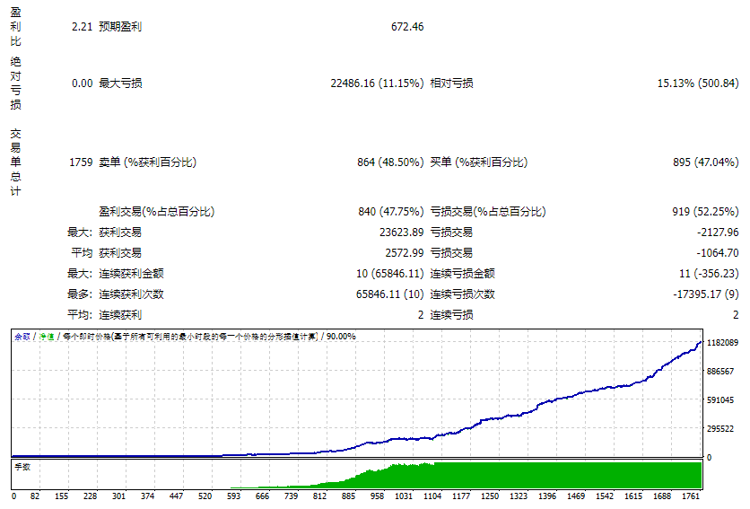 Artificial Intelligence Scalper v1.1 screenshot