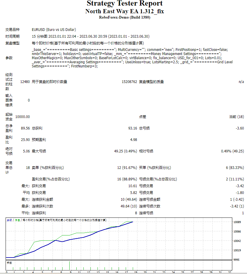 Northeast Road EA 1.312_fix screenshots